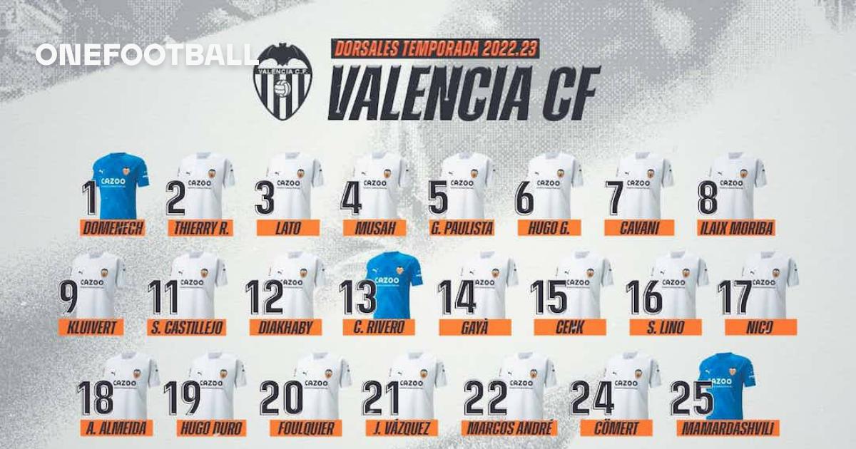 2022/23 Squad Numbers