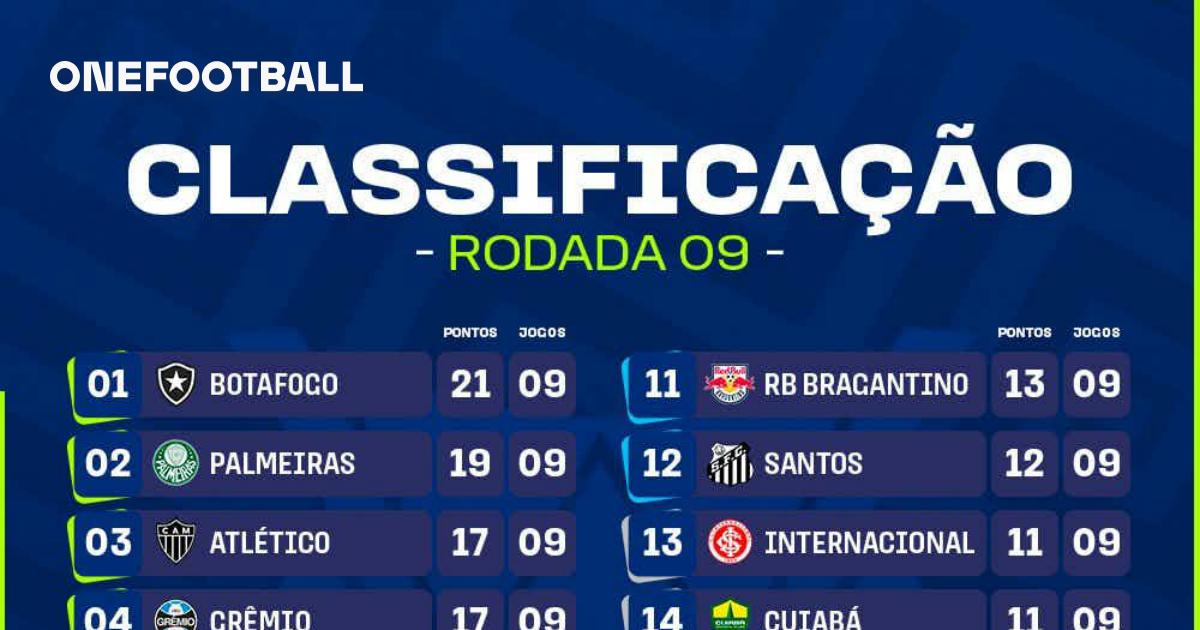 Campeonato Romeno: Resultados ao vivo e classificação - 365Scores