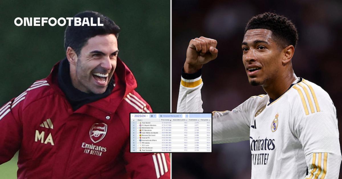 Who are the Champions League top goal scorers 2023/24? Hojlund and Haaland  battle to lead the race