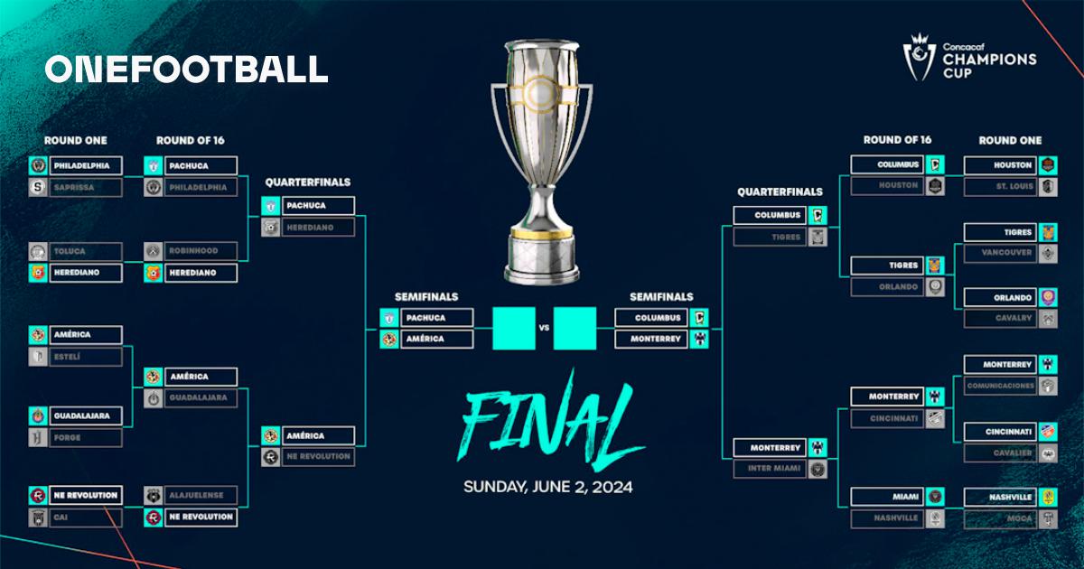 2024 Concacaf Champions Cup Semifinals schedule confirmed OneFootball