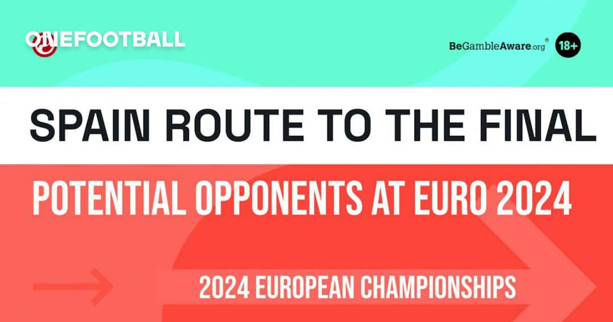 Camino final de España: posibles rivales en la Eurocopa 2024