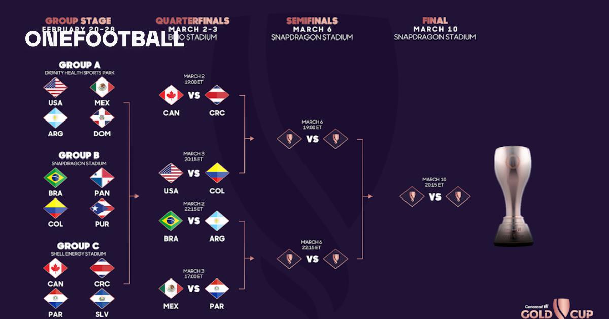 2024 Concacaf W Gold Cup Quarterfinal matchups and schedule confirmed
