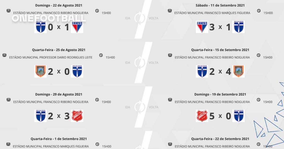 Se jogar contra o Ibis da empate 0x0 : r/futebol