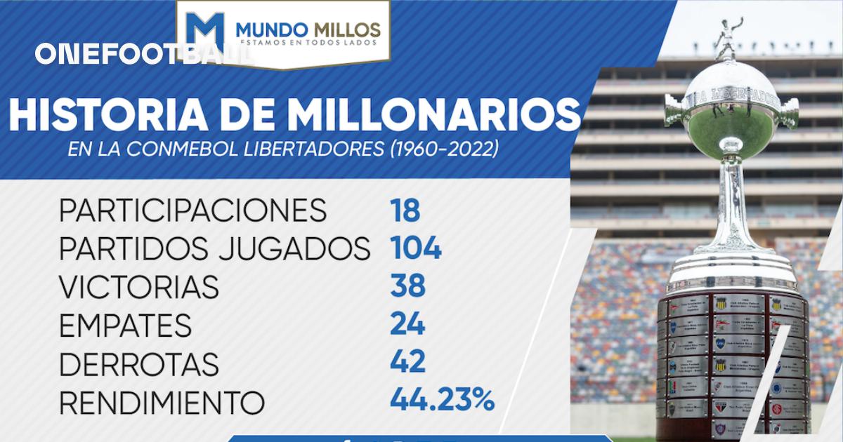 Copa Libertadores championships by club 1960-2022