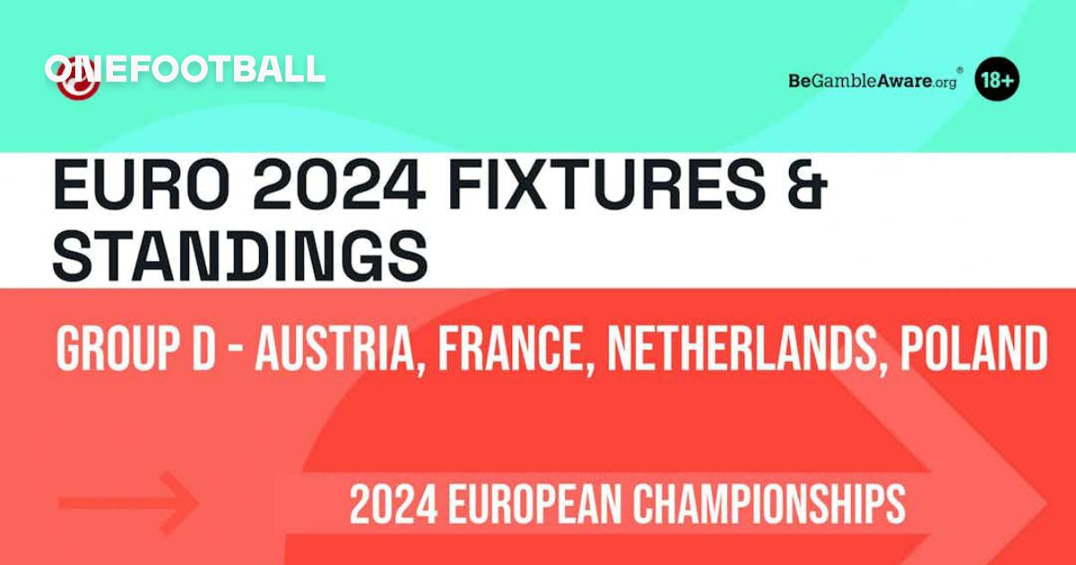 Group D Euro 2024 Fixtures, Odds, and Results as Action Heats Up