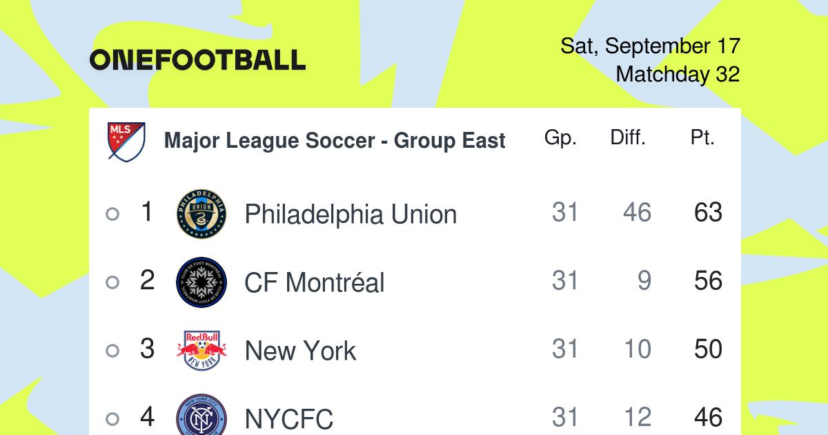 Major League Soccer table