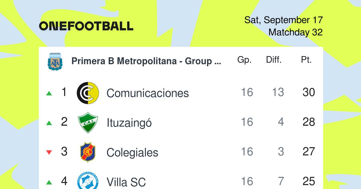 Cañuelas Results & Stats, Fixtures & Standings