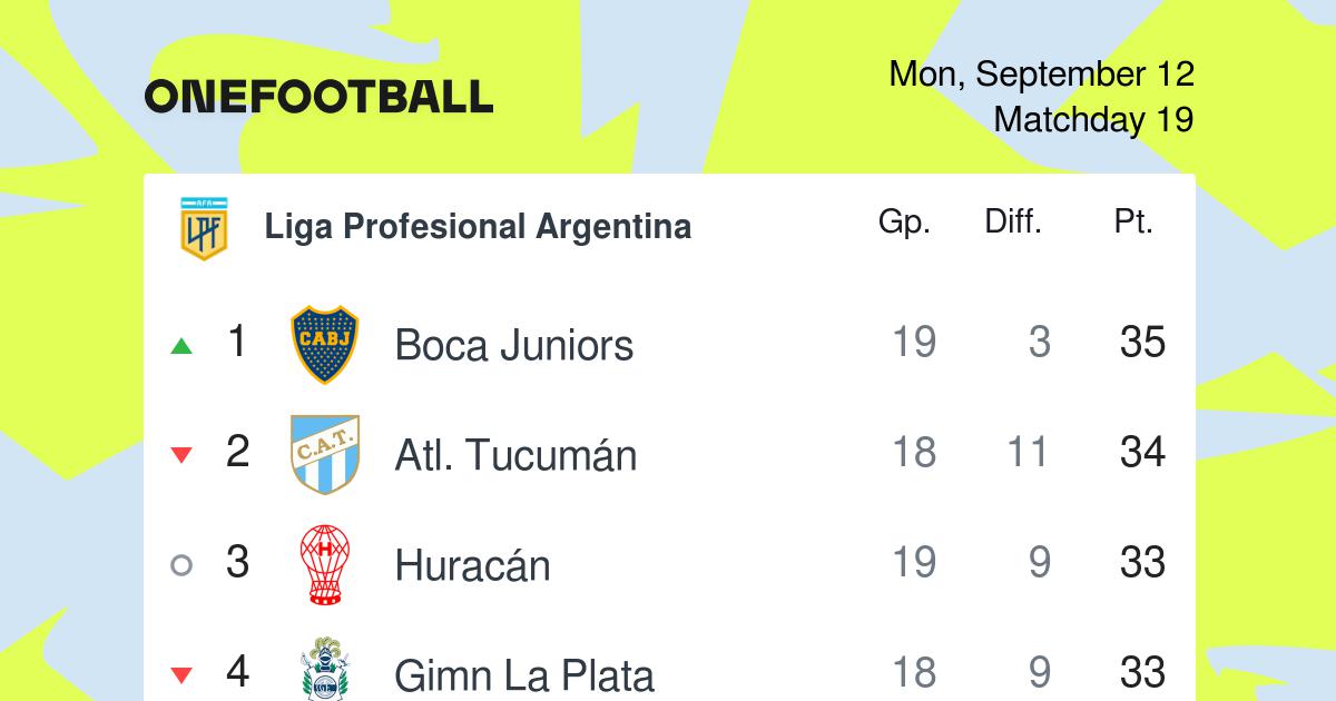 Boca Juniors Argentina Primera Division Standings