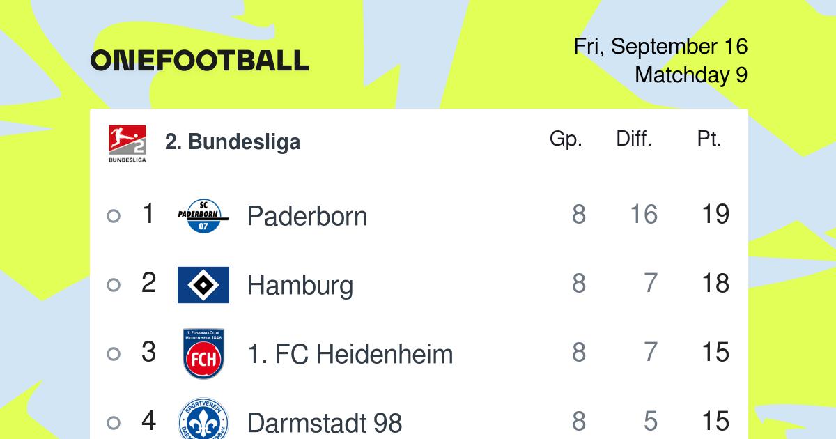 2. Bundesliga, Table