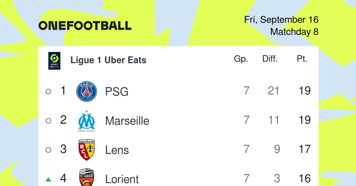 Ligue 1 Table Onefootball