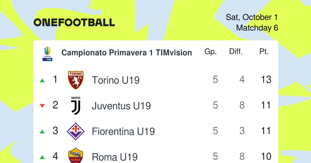 ACF Fiorentina U19 vs Milan U19, Campionato Primavera 1 TIMvision