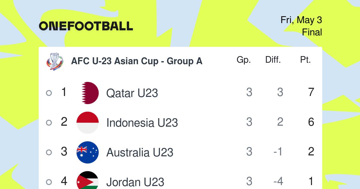 AFC U23 Asian Cup 2024 Group A Jordan 12 Qatar