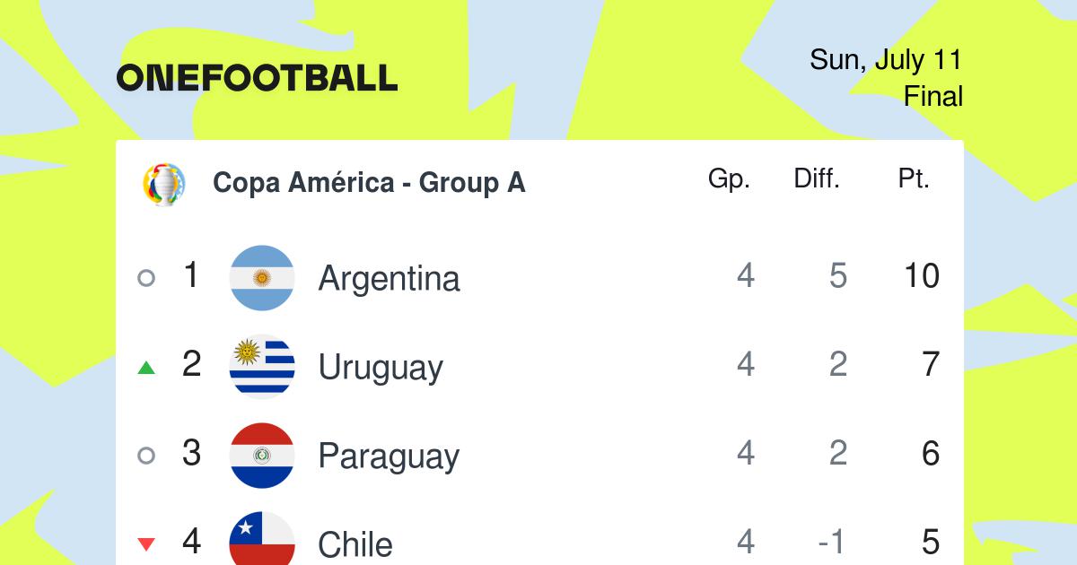 Uruguay Copa Uruguay 2023 Table & Stats