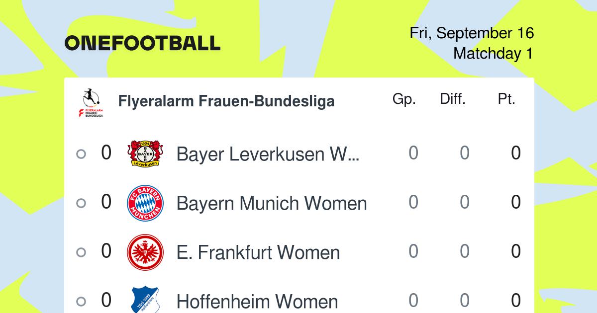 Frauen-Bundesliga: Bayern Munich's win over Wolfsburg analysed – Her  Football Hub