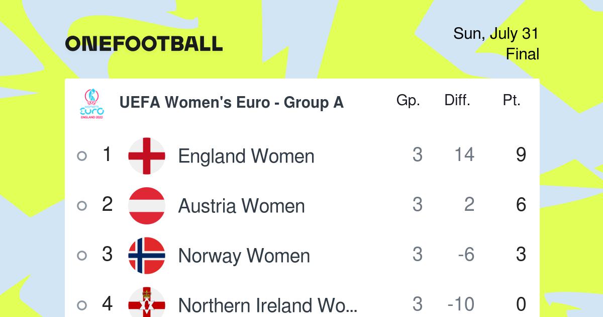 Fixtures & results, UEFA Women's EURO