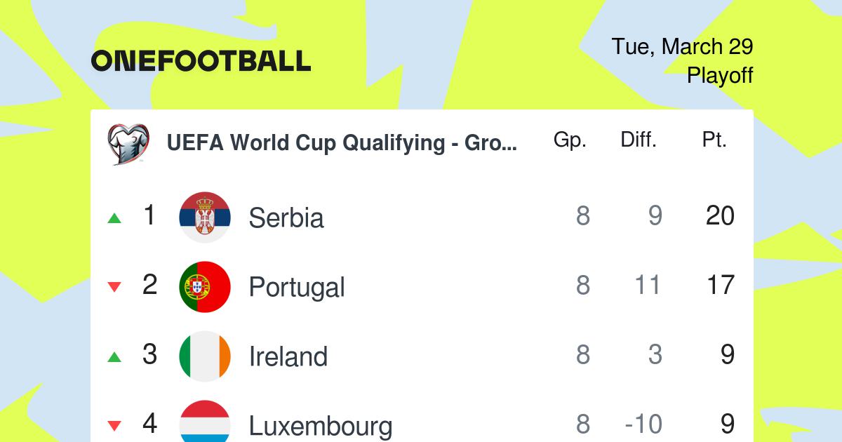 Uefa World Cup Qualifying Table