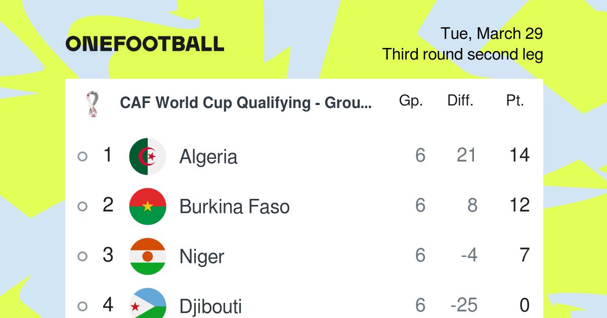 Caf World Cup Qualifying Table