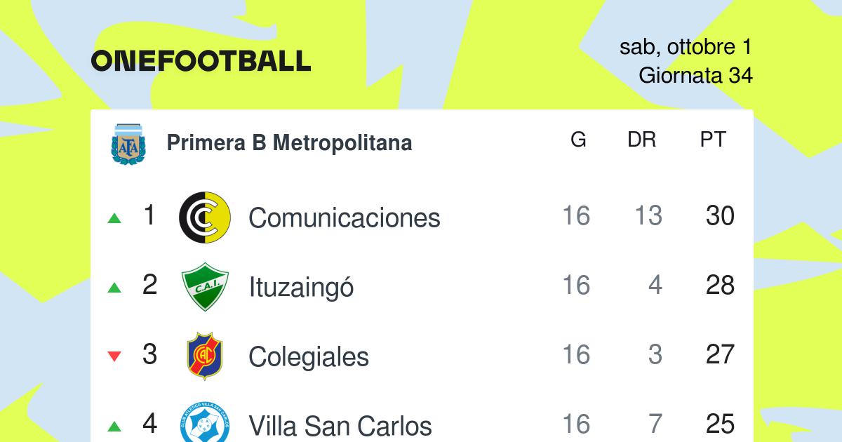 Calendario e risultati di tutte le partite di Deportivo Merlo