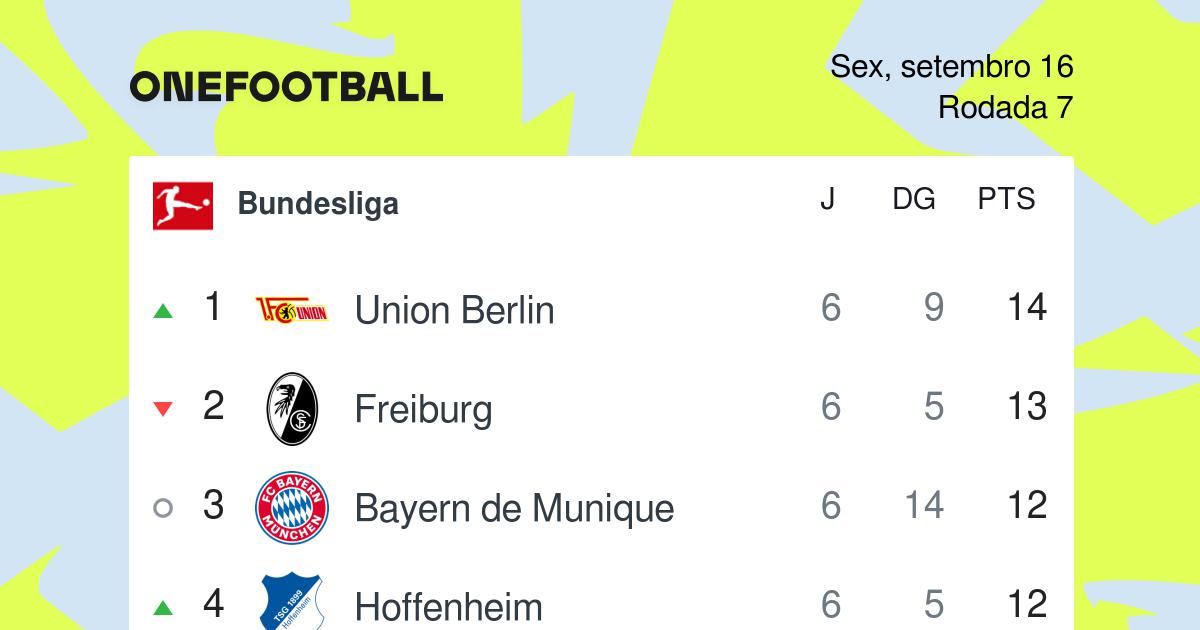 Sr. Goool traz tabela e simulador da Bundesliga; Heidenheim saiu da 5ª  divisão e Bayern de Munique estreará fora
