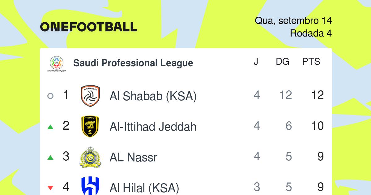 Gols e melhores momentos Damac x Al Hilal pela Saudi Pro League (1