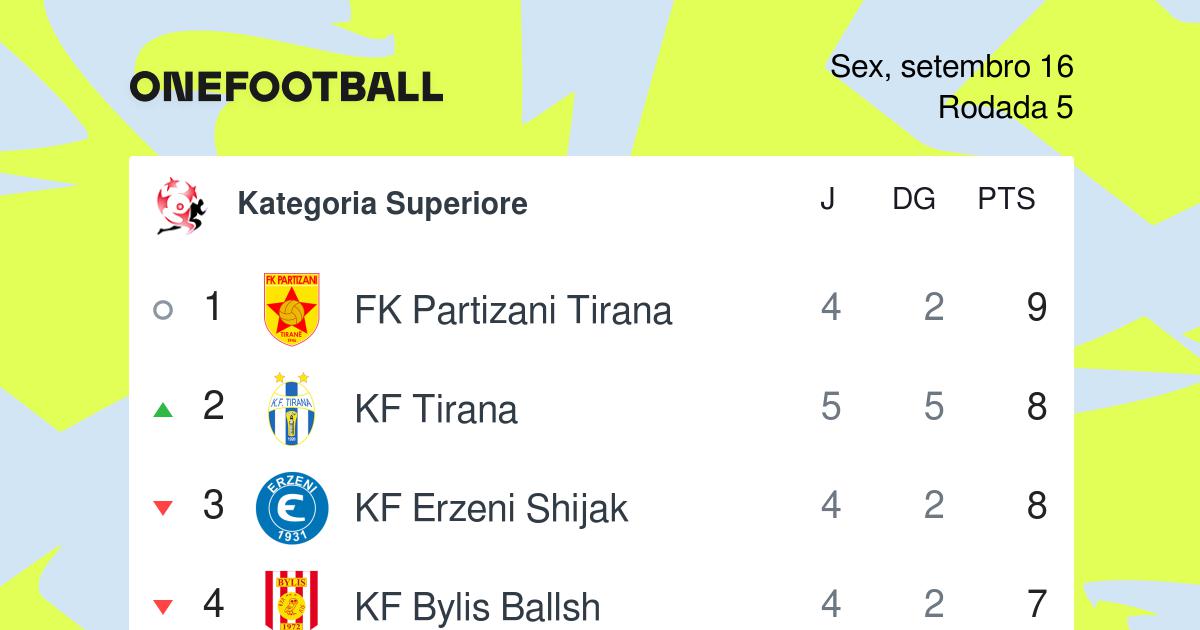 FK Kukesi Partizani Tirana Kategoria Superiore KF Bylis - .de