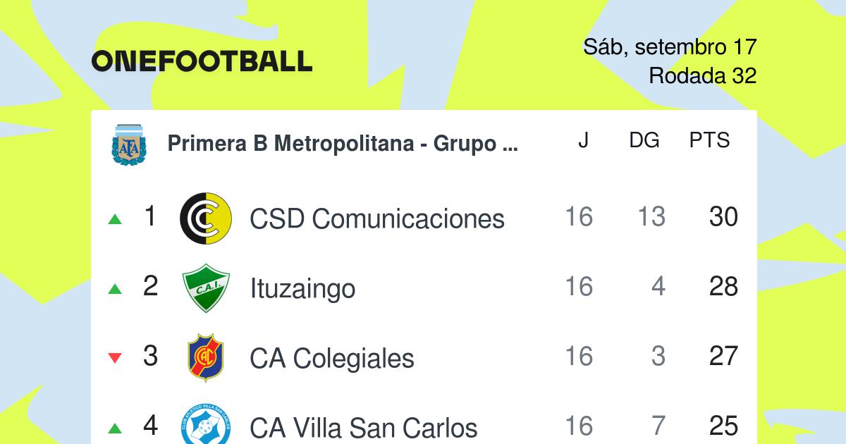 Jogos Deportivo Merlo ao vivo, tabela, resultados