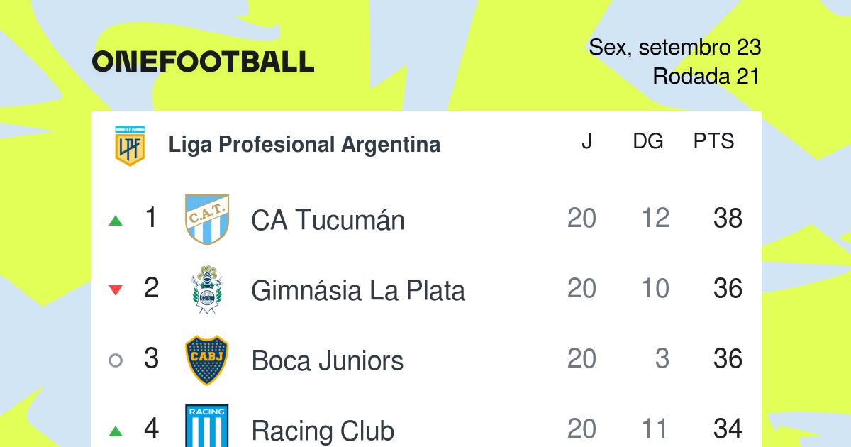 Cañuelas: Tabela, Estatísticas e Jogos - Argentina