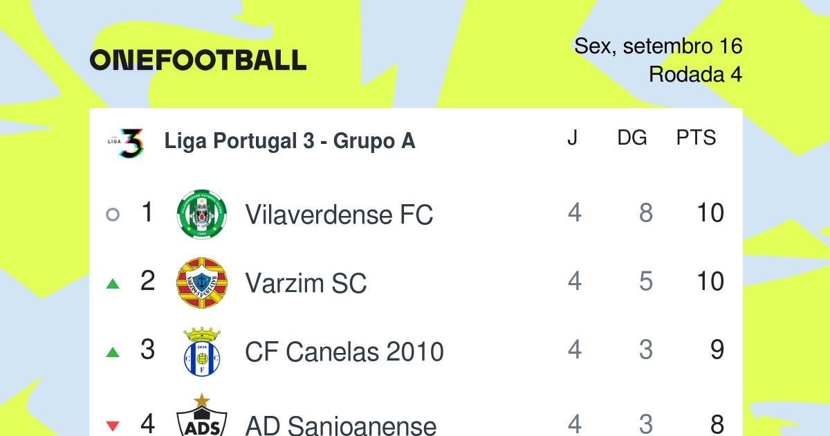 tabela Liga Portugal 3