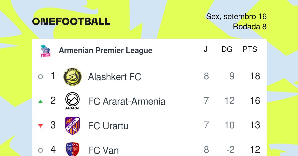 Deportivo Armenio: Tabela, Estatísticas e Jogos - Argentina