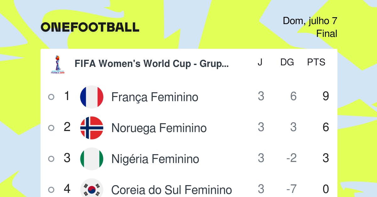 Os jogos e a tabela da seleção feminina na Copa do Mundo