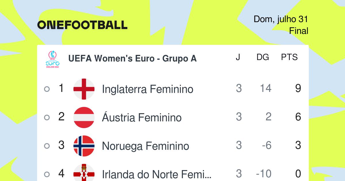 Calendário do Euro Feminino: jogos, datas e horas