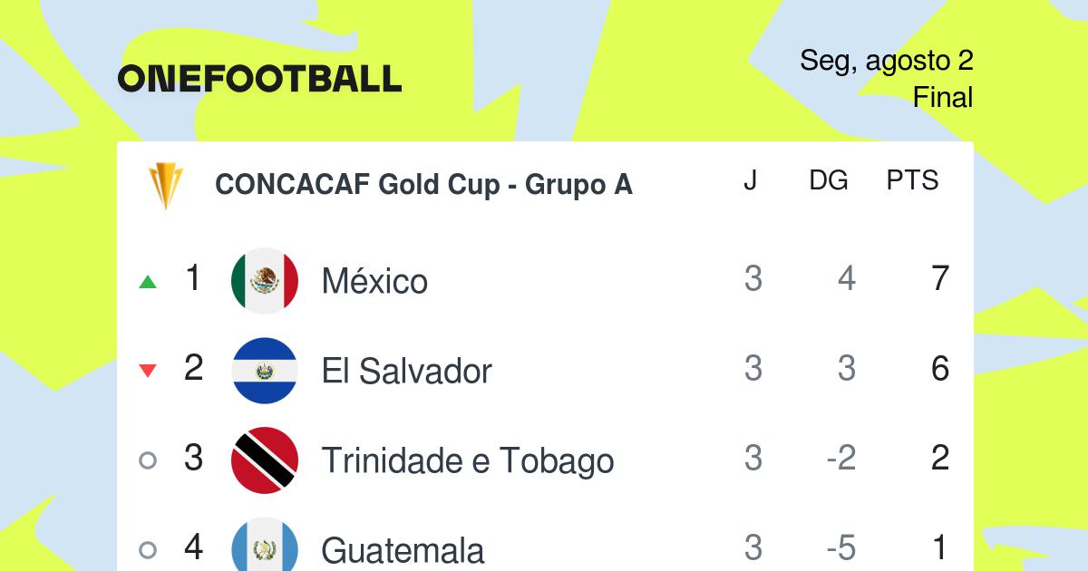 Copa Ouro Concacaf: Veja onde assistir aos jogos da rodada 1 e