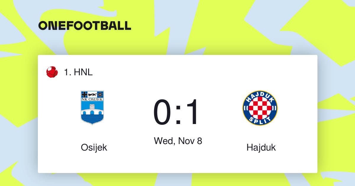 NK Osijek vs Hajduk Split Predictions