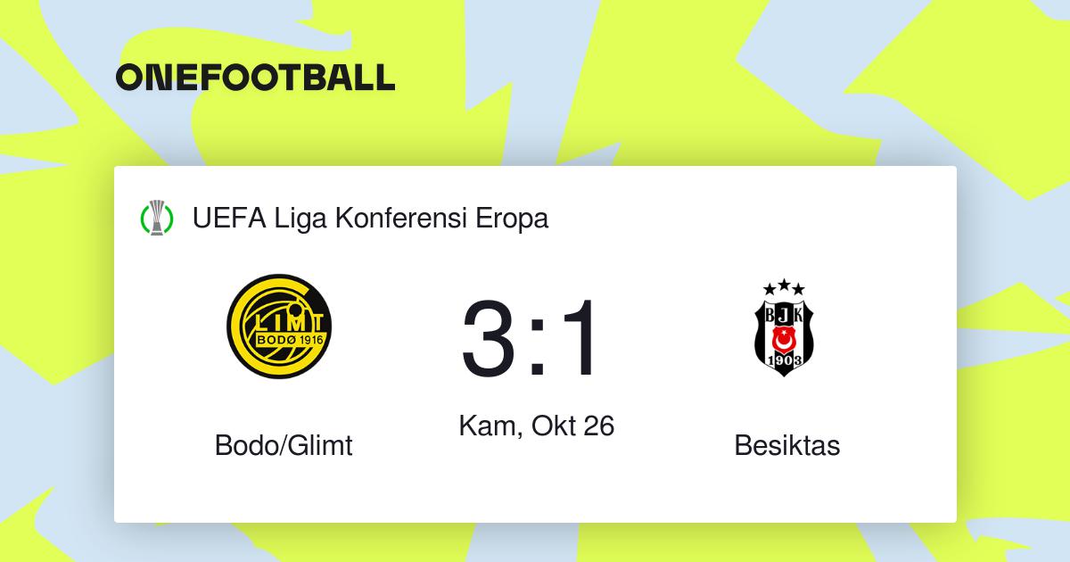 Prediksi Besiktas Vs Lugano, Liga Konferensi Eropa