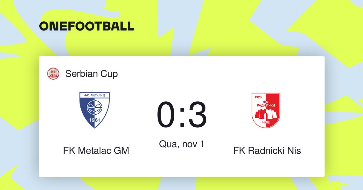FK Radnički Niš, estatísticas, jogos e jogadores