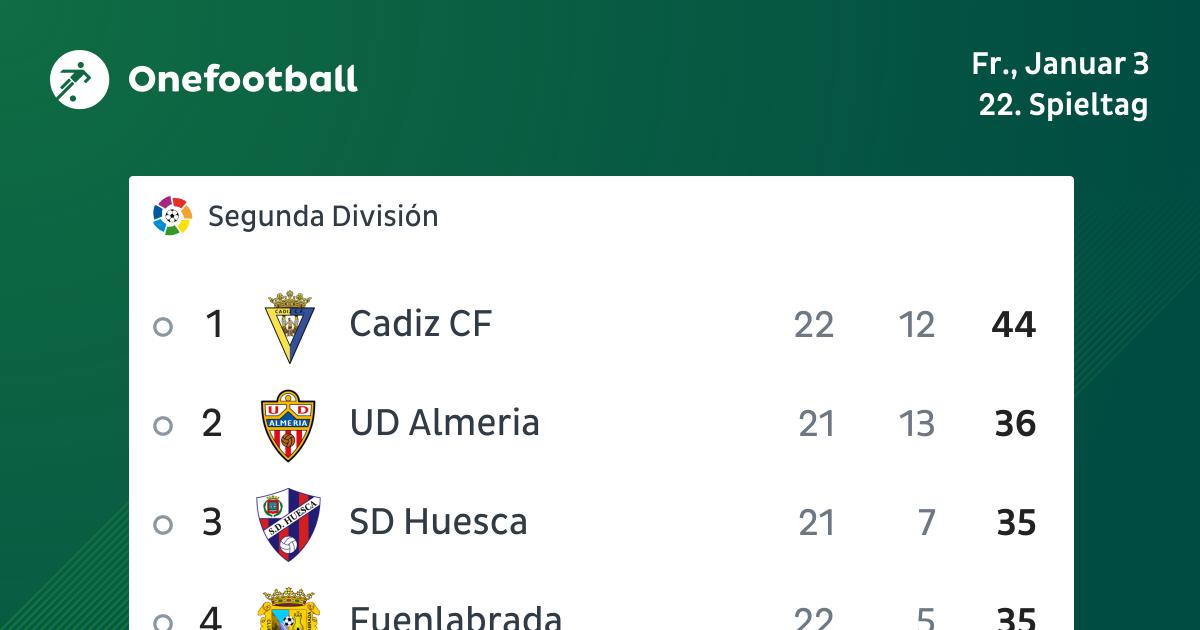 Segunda Division Tabelle Onefootball