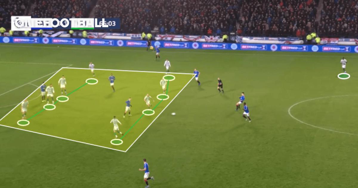 Scottish League Cup Final – 2019/20: Rangers vs Celtic – tactical