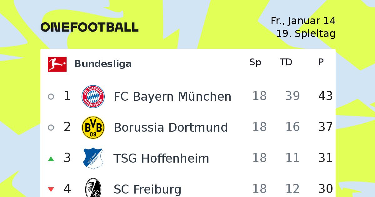 Bundesliga Tablelle Onefootball