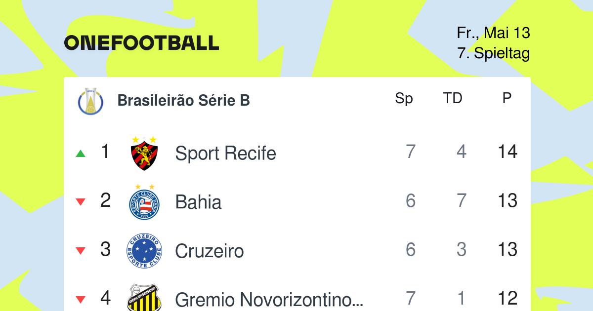 Brasileirao Serie B Tablelle Onefootball