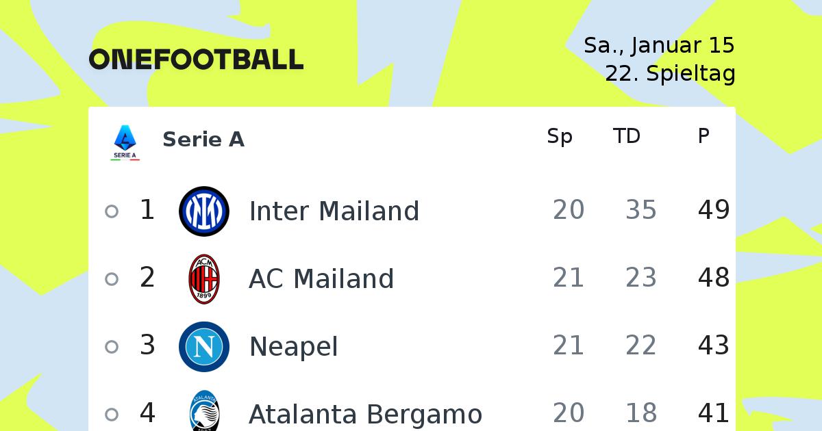 Fussball Serie A Serie A News Onefootball