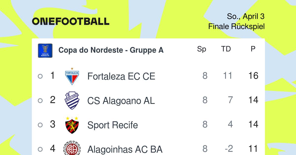 Copa Do Nordeste Tablelle Onefootball Onefootball