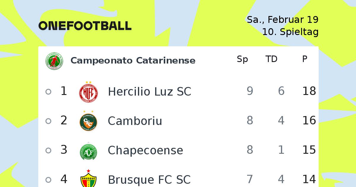 Catarinense 1 Tablelle Onefootball