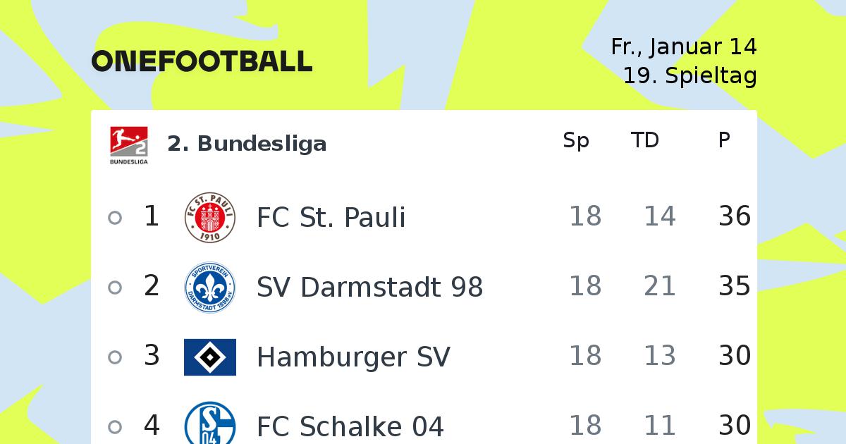 Fussball 2 Bundesliga 2 Bundesliga News Onefootball