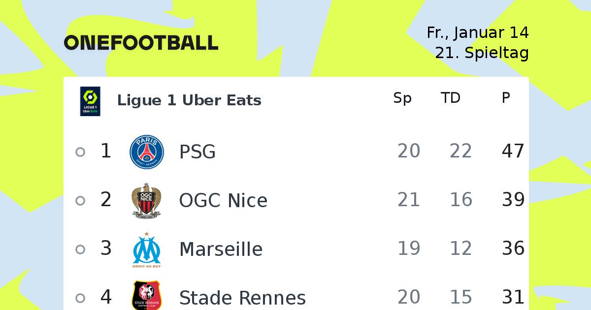 Fussball Ligue 1 Uber Eats Ligue 1 Uber Eats News Onefootball