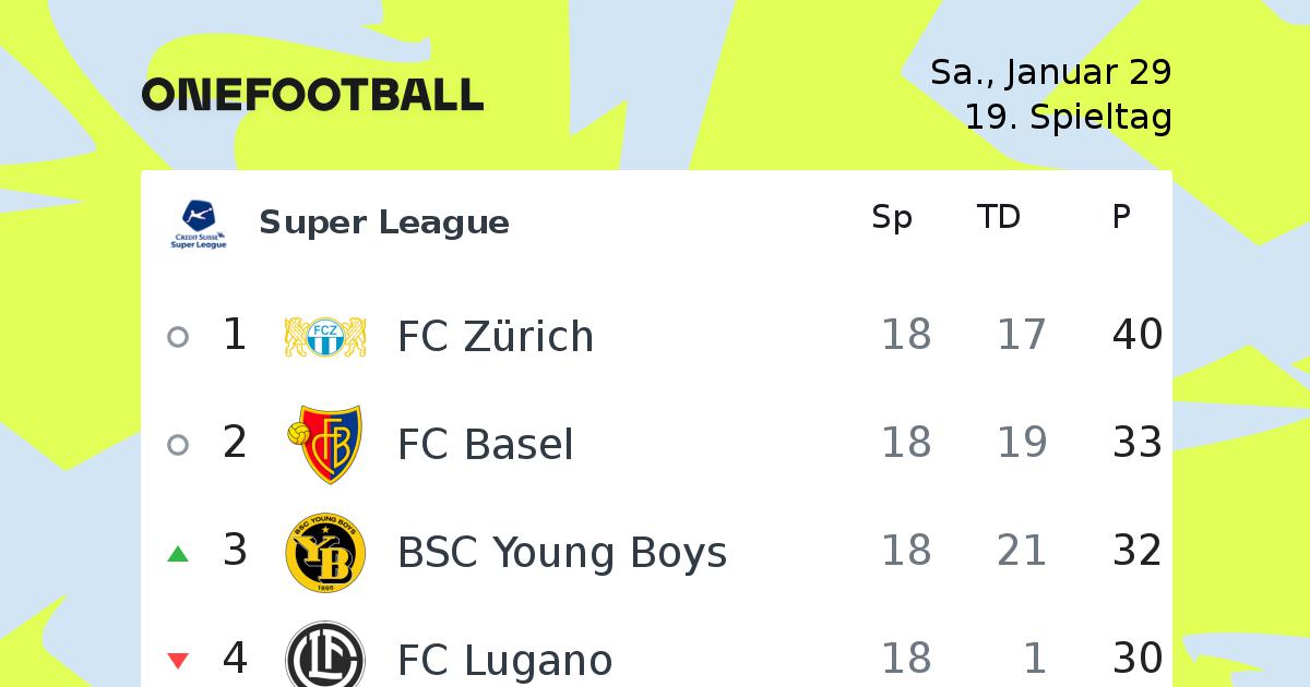 Super League Tablelle Onefootball