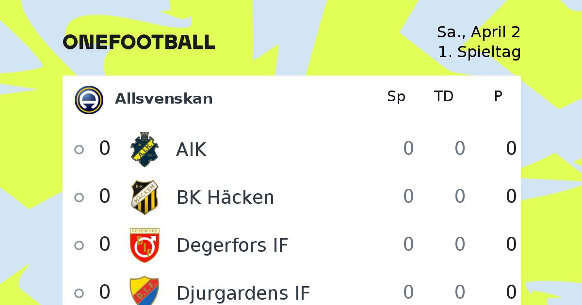 Fussball Allsvenskan Allsvenskan News Onefootball