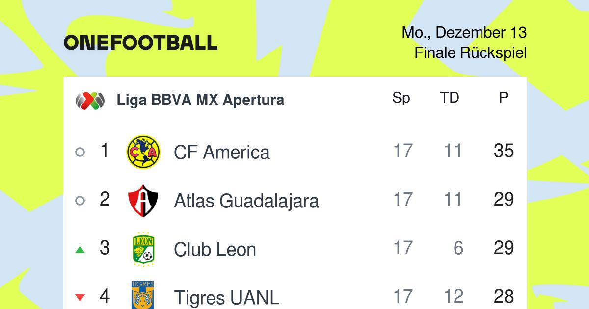 Liga Bbva Mx Apertura Onefootball