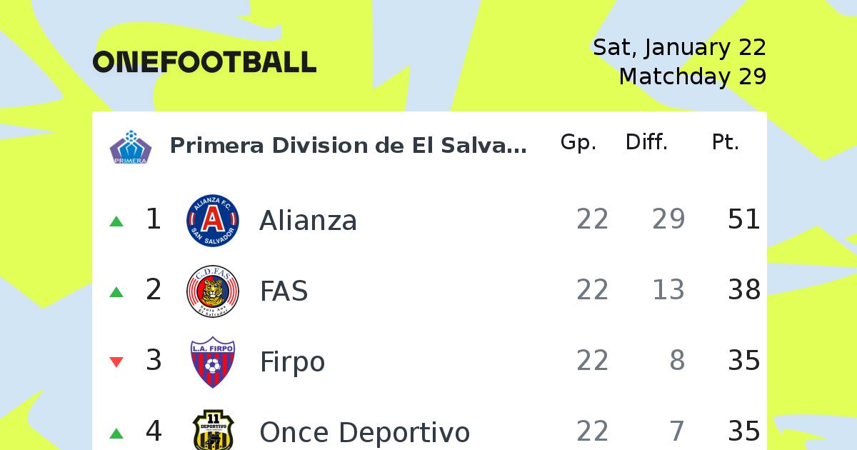 Primera Division de El Salvador | OneFootball
