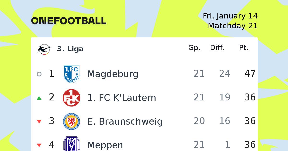 3 Liga Football 3 Liga News Onefootball