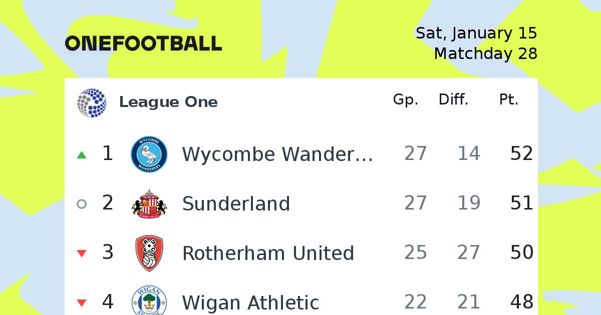 League One Football League One News Onefootball
